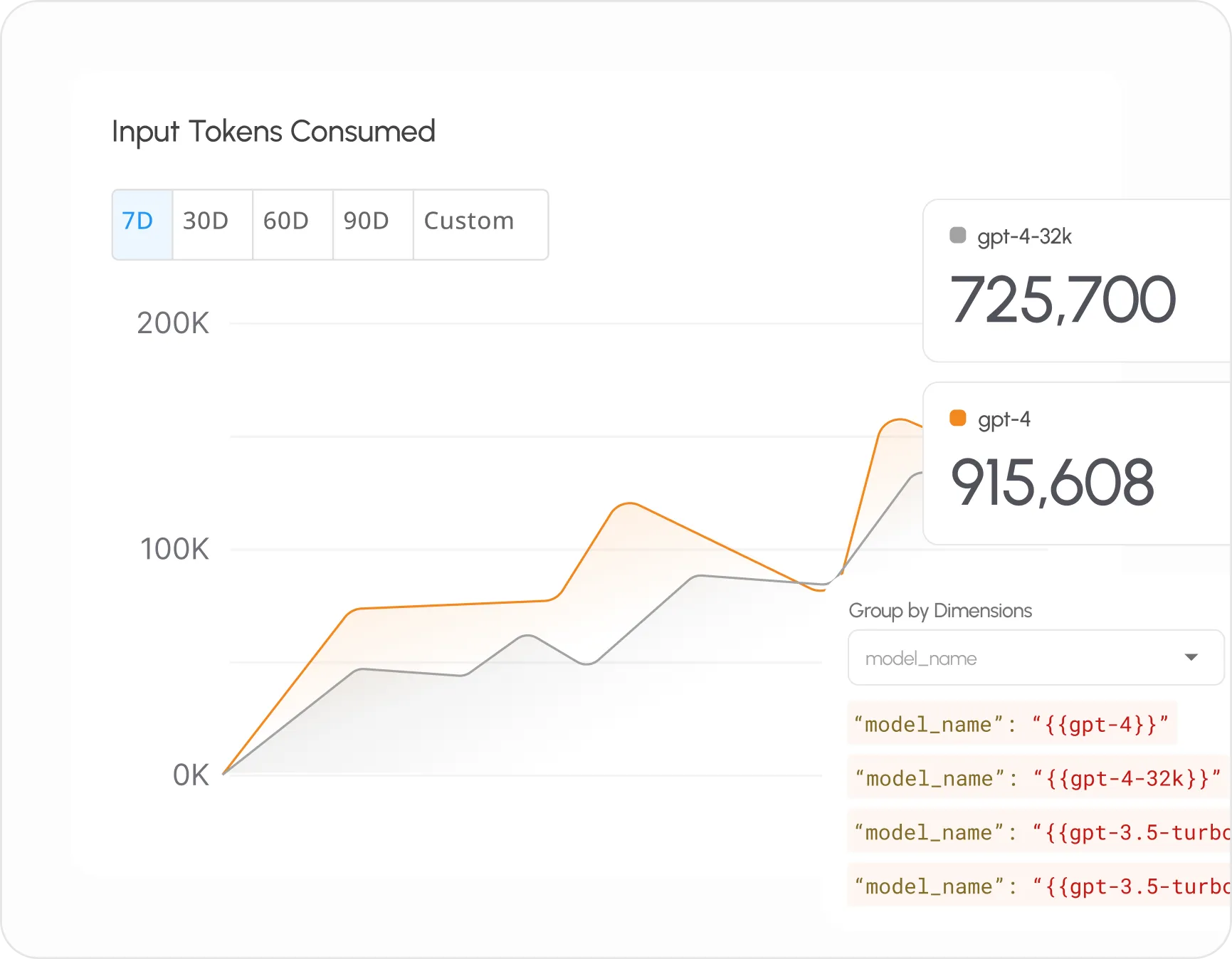 Amberflo: Total Monetization Platform for SaaS Amberflo: Total Monetization Platform for SaaS